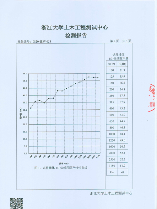 檢測(cè)報(bào)告